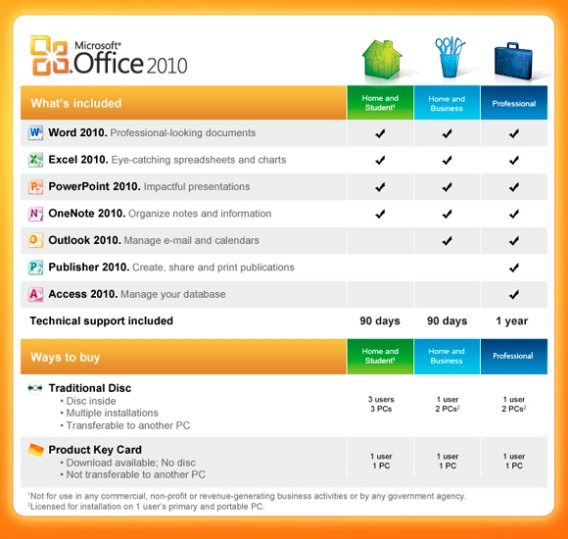 Free Activation Code For Windows Office 2010